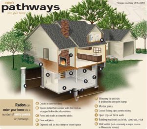 radon remediation