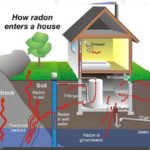 radon testing