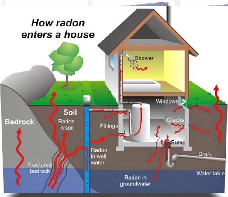 radon testing